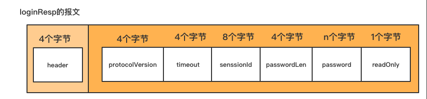 手把手教你用netty撸一个ZkClient