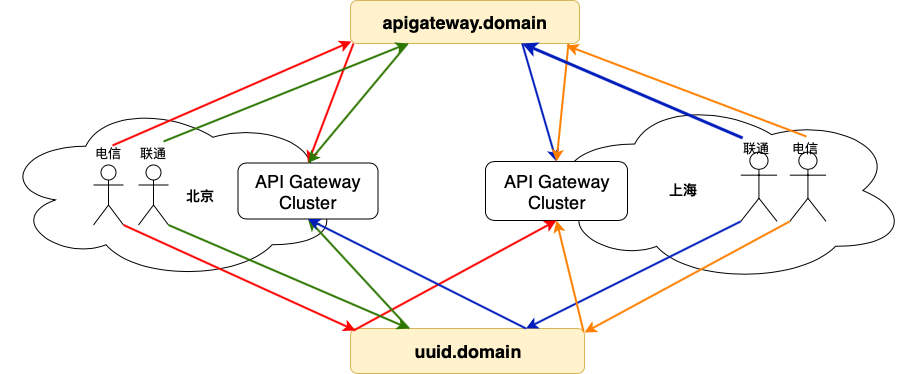 爱奇艺微服务平台 API 网关实战