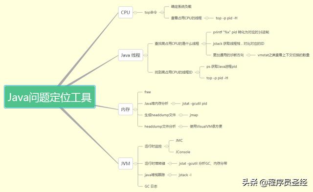 4 个关于Java 虚拟机内存的问题？