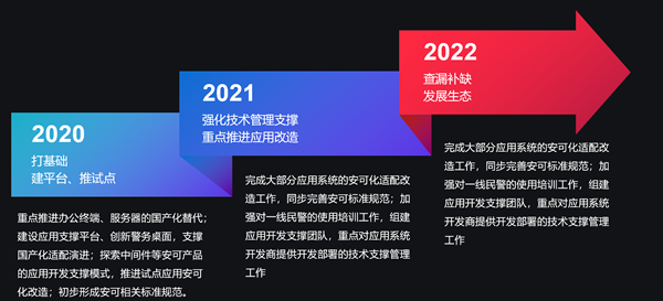 周静：在不确定的世界里，做品高确信对客户有价值的事