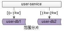 数据库架构设计中，最重要的“基概”！！！