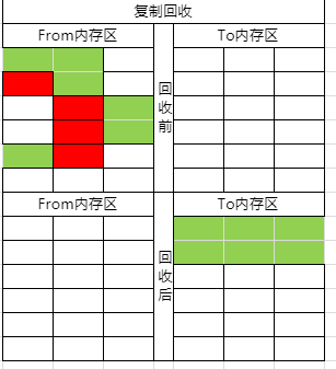 Java-100天知识进阶-GC算法-知识铺（五）