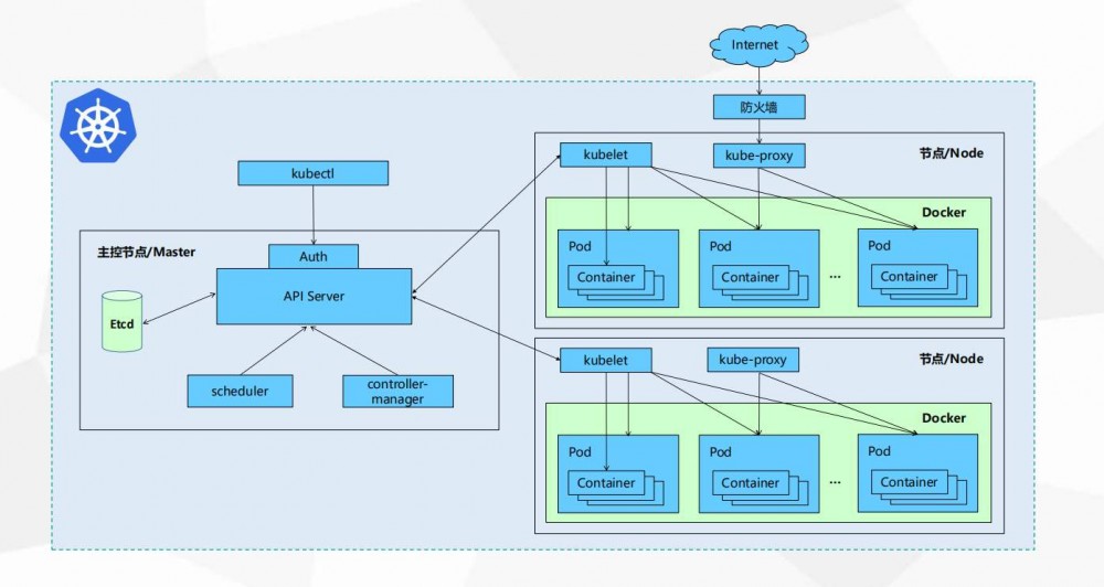 程序员修神之路--kubernetes是微服务发展的必然产物