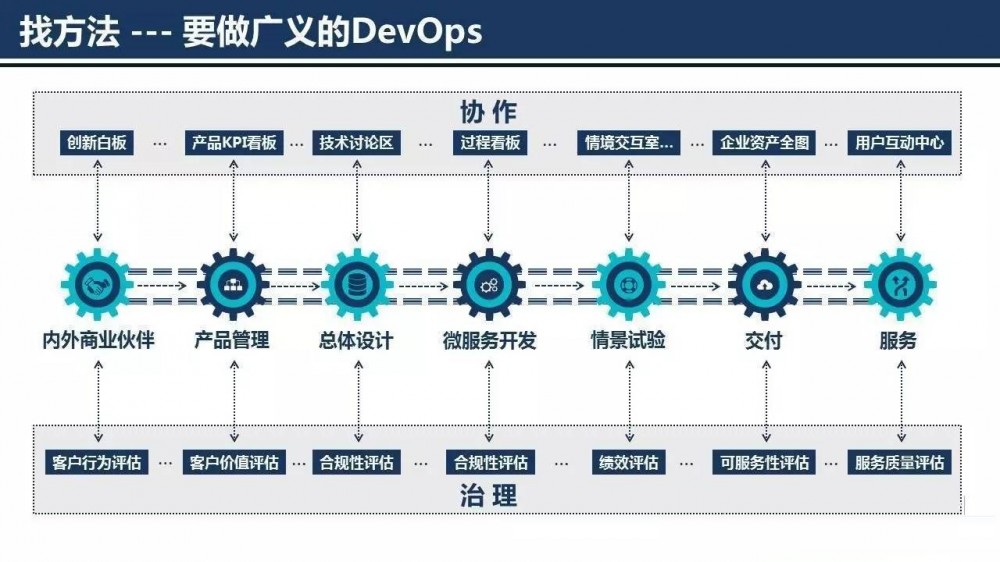 云计算平台架构设计与核心流程