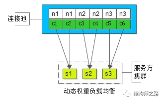 故障转移，服务发现，负载均衡，居然都和它有关！！！