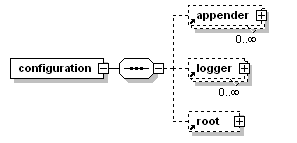 springboot+logback 日志输出企业实践（上）