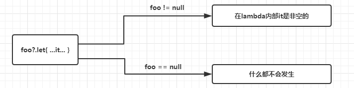 Kotlin核心语法(一)：kotlin介绍、类型系统