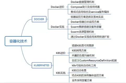 十年磨一剑，今日把示君：架构师分享从一名码农到如今的成长经验