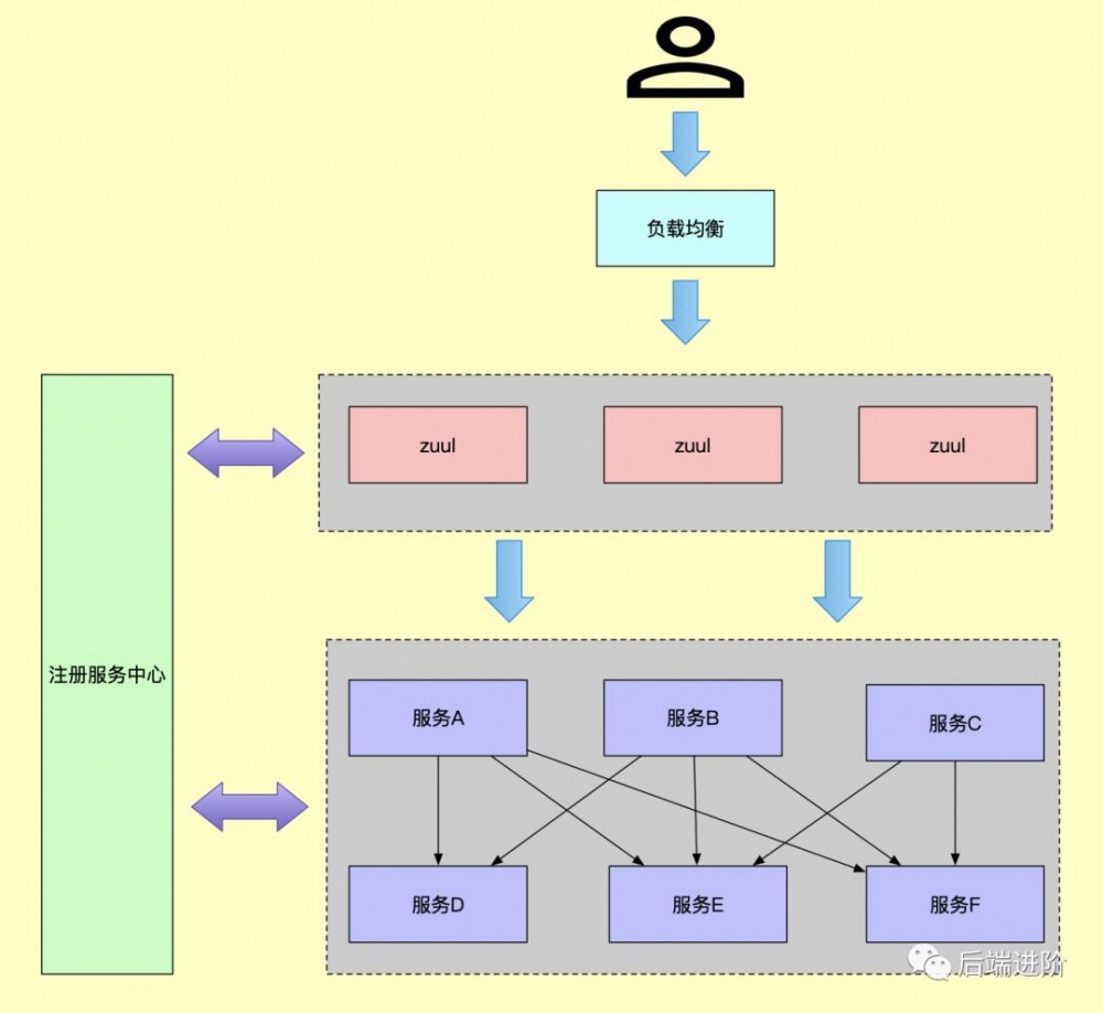 SpringCloud 微服务实战笔记