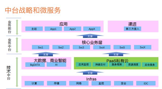 转微服务写的最全的一篇文章