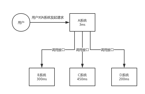 面试官：为什么使用消息队列？消息队列有什么优点和缺点？Kafka、ActiveMQ、RabbitMQ、RocketMQ 都有...