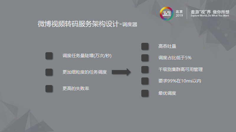 新浪微博：大规模离线视频处理系统的架构设计