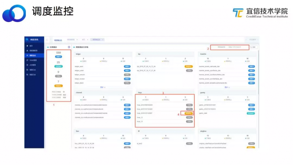 宜信微服务任务调度平台建设实践