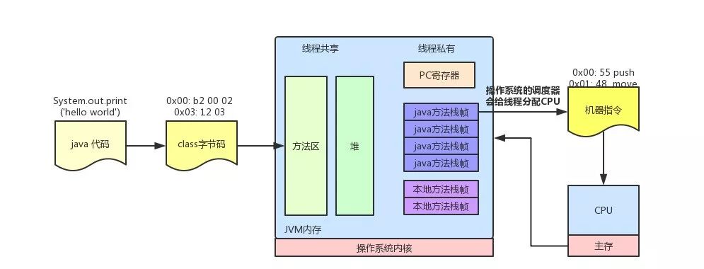 程序设计的5个底层逻辑，决定你能走多快