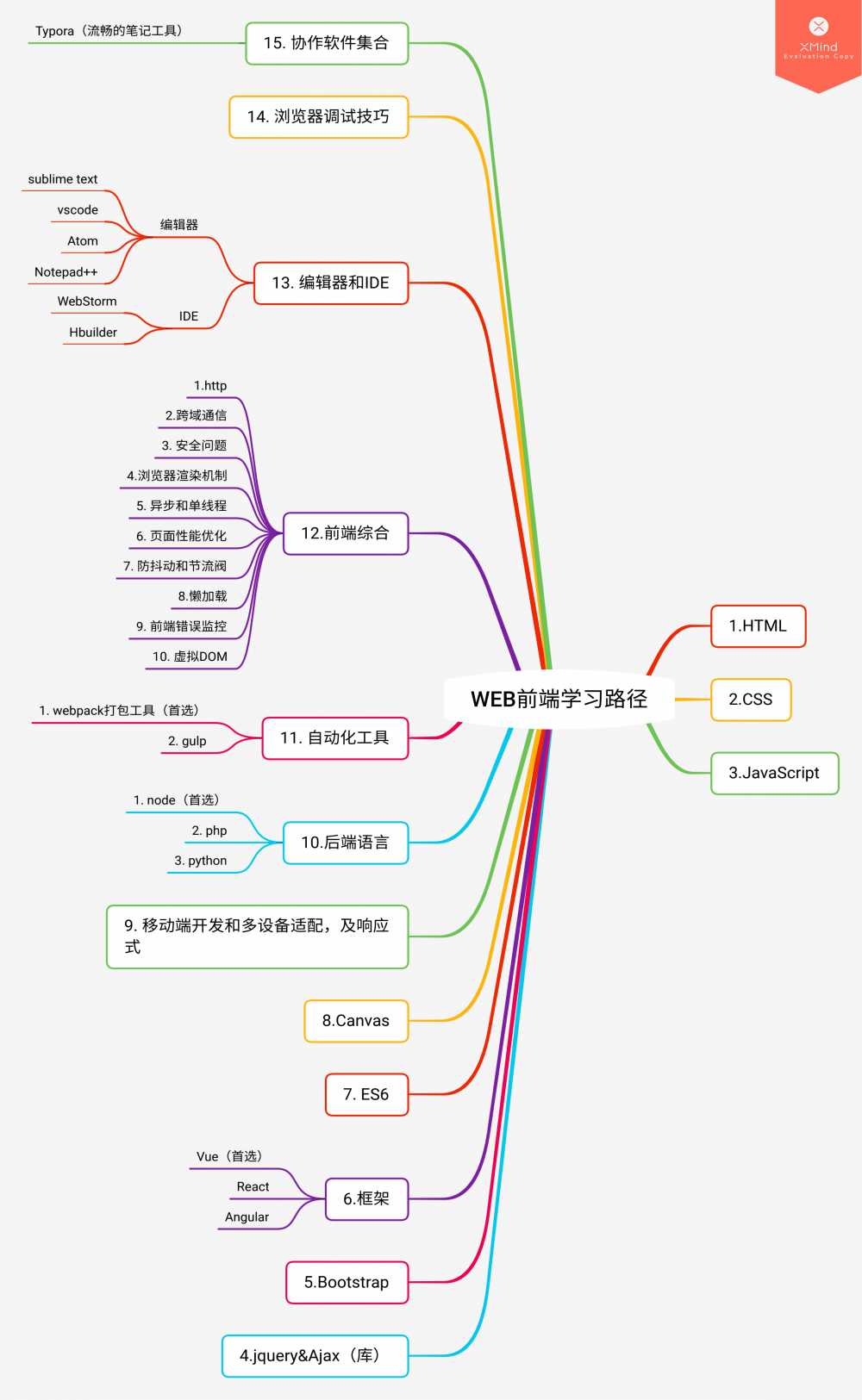 对于计算机相关专业我们在迷茫什么