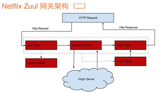 转微服务写的最全的一篇文章