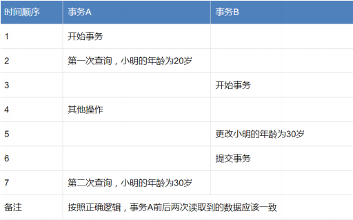 最新蚂蚁金服Java后端面试题，双十一也要加油呀，附面试学习资料