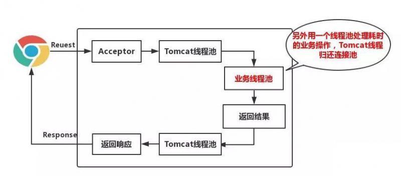 为什么不用原生的spring cloud config！