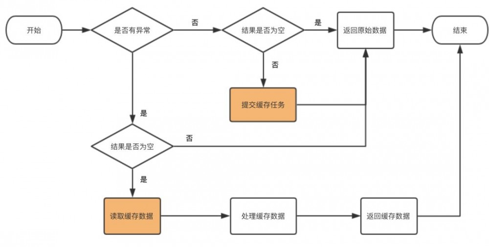 对不起，服务器出了一点问题