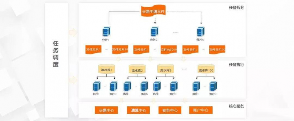 Serverless无服务应用架构