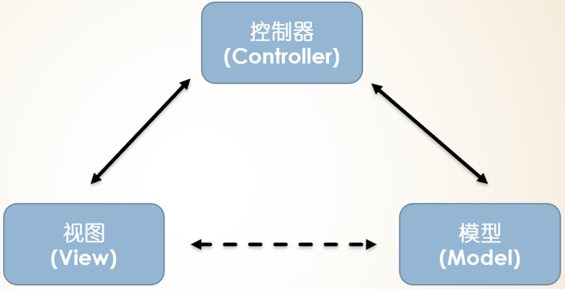 Spring Boot从零入门5_五脏俱全的RESTful Web Service构建