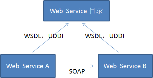 漫画：什么是微服务