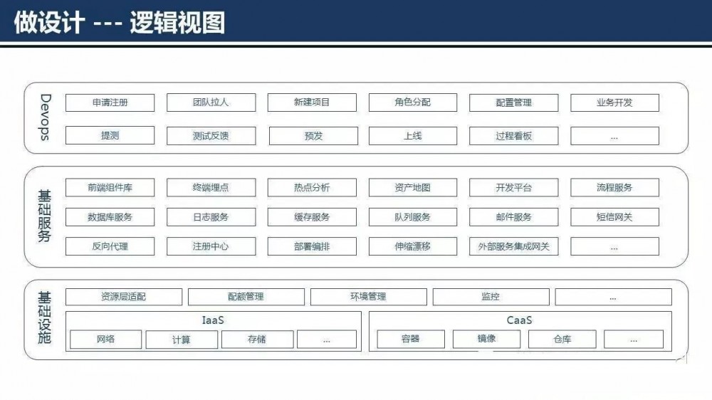 云计算平台架构设计与核心流程