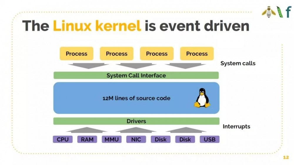 如何基于 Cilium 和 eBPF 打造可感知微服务的 Linux？