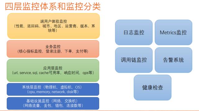 转微服务写的最全的一篇文章