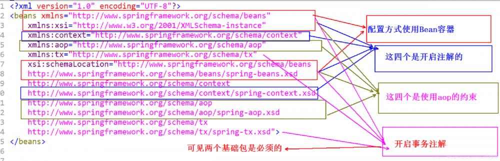 Spring框架学习总结（上）