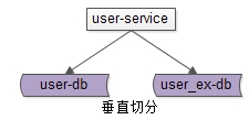 数据库架构设计中，最重要的“基概”！！！