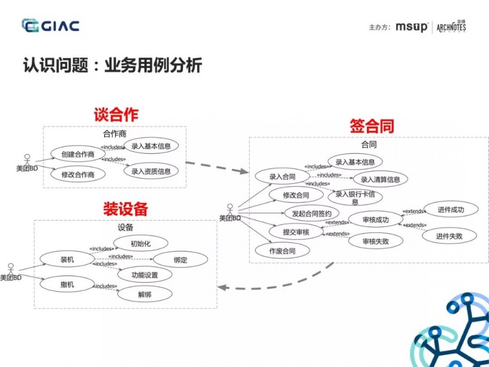 难得一见的收单供应链架构演进：基于场景分析和领域驱动