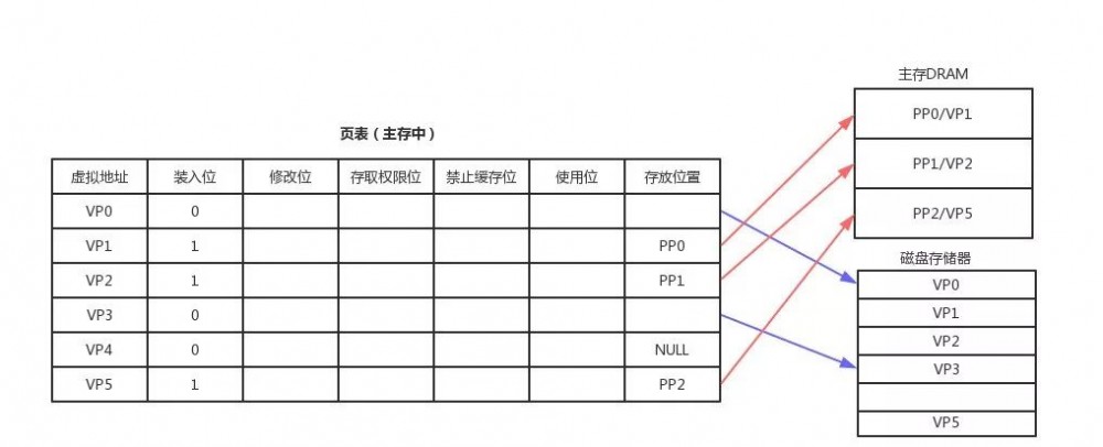 程序设计的5个底层逻辑，决定你能走多快