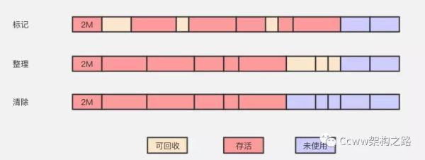 一文理解JVM虚拟机（内存、垃圾回收、性能优化）解决面试中遇到问题