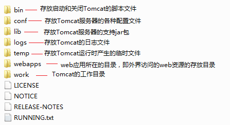 Java web中的Tomcat|乐字节