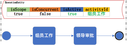 Activiti架构分析及源码详解