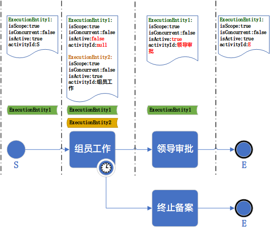 Activiti架构分析及源码详解