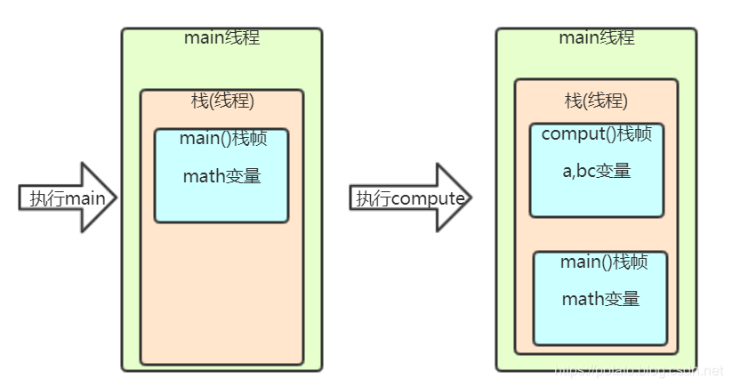 小白都能看得懂的java虚拟机内存模型