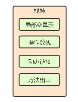 小白都能看得懂的java虚拟机内存模型