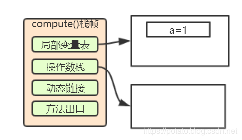 小白都能看得懂的java虚拟机内存模型