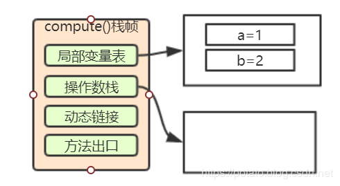 小白都能看得懂的java虚拟机内存模型