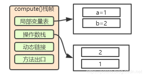 小白都能看得懂的java虚拟机内存模型