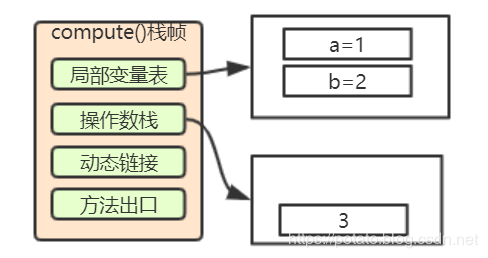 小白都能看得懂的java虚拟机内存模型