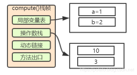 小白都能看得懂的java虚拟机内存模型