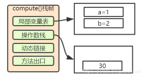 小白都能看得懂的java虚拟机内存模型