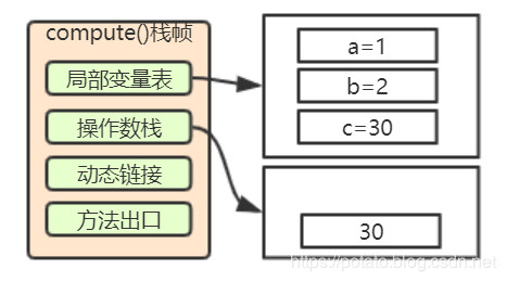 小白都能看得懂的java虚拟机内存模型