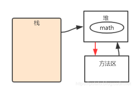 小白都能看得懂的java虚拟机内存模型