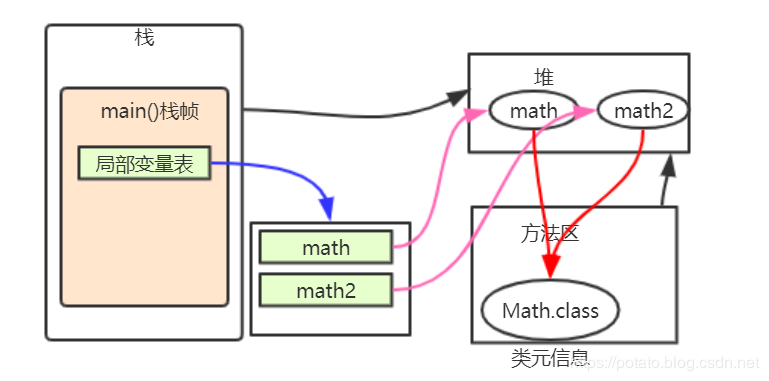 小白都能看得懂的java虚拟机内存模型