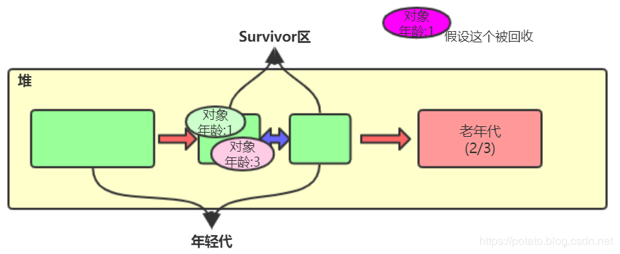 小白都能看得懂的java虚拟机内存模型