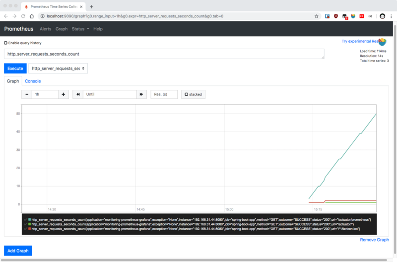 使用 Prometheus &amp; Grafana 监控你的 Spring Boot 应用